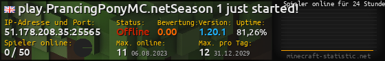 Userbar 560x90 mit Online-Player-Charts für Server 51.178.208.35:25565