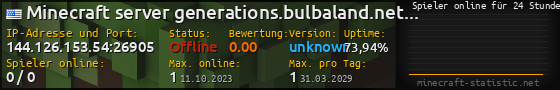 Userbar 560x90 mit Online-Player-Charts für Server 144.126.153.54:26905