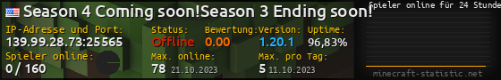 Userbar 560x90 mit Online-Player-Charts für Server 139.99.28.73:25565