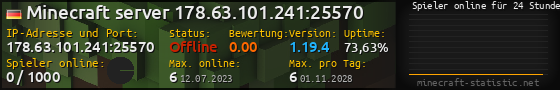 Userbar 560x90 mit Online-Player-Charts für Server 178.63.101.241:25570