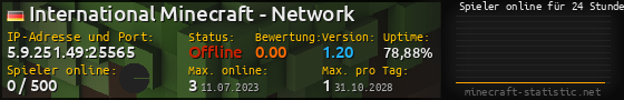 Userbar 560x90 mit Online-Player-Charts für Server 5.9.251.49:25565
