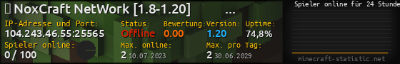 Userbar 560x90 mit Online-Player-Charts für Server 104.243.46.55:25565