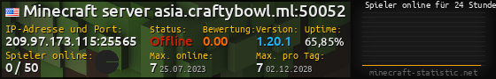 Userbar 560x90 mit Online-Player-Charts für Server 209.97.173.115:25565