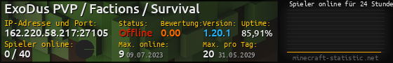 Userbar 560x90 mit Online-Player-Charts für Server 162.220.58.217:27105