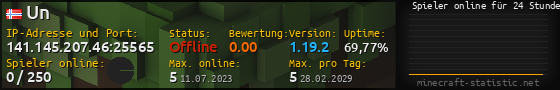 Userbar 560x90 mit Online-Player-Charts für Server 141.145.207.46:25565