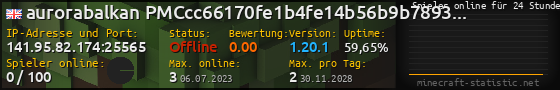 Userbar 560x90 mit Online-Player-Charts für Server 141.95.82.174:25565