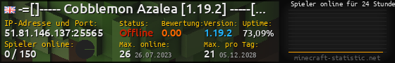 Userbar 560x90 mit Online-Player-Charts für Server 51.81.146.137:25565