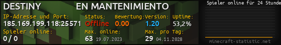 Userbar 560x90 mit Online-Player-Charts für Server 185.169.199.118:25571