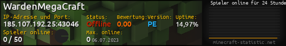 Userbar 560x90 mit Online-Player-Charts für Server 185.107.192.25:43046