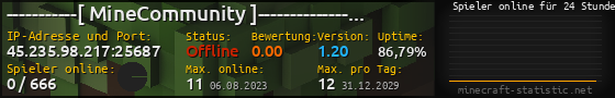 Userbar 560x90 mit Online-Player-Charts für Server 45.235.98.217:25687