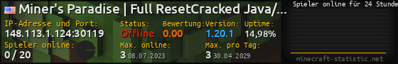 Userbar 560x90 mit Online-Player-Charts für Server 148.113.1.124:30119