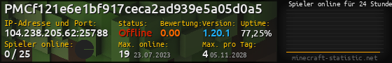 Userbar 560x90 mit Online-Player-Charts für Server 104.238.205.62:25788