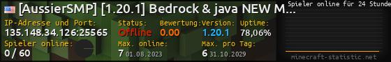 Userbar 560x90 mit Online-Player-Charts für Server 135.148.34.126:25565