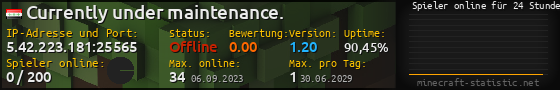Userbar 560x90 mit Online-Player-Charts für Server 5.42.223.181:25565