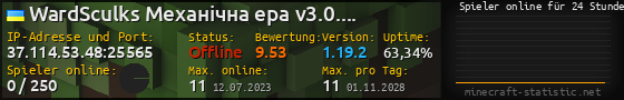 Userbar 560x90 mit Online-Player-Charts für Server 37.114.53.48:25565