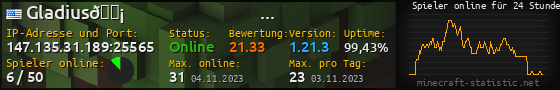 Userbar 560x90 mit Online-Player-Charts für Server 147.135.31.189:25565