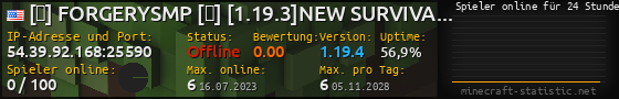 Userbar 560x90 mit Online-Player-Charts für Server 54.39.92.168:25590