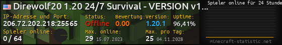 Userbar 560x90 mit Online-Player-Charts für Server 206.72.202.218:25565