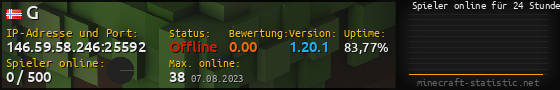 Userbar 560x90 mit Online-Player-Charts für Server 146.59.58.246:25592