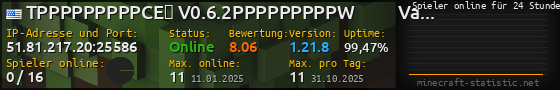 Userbar 560x90 mit Online-Player-Charts für Server 51.81.217.20:25586
