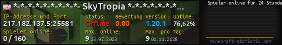 Userbar 560x90 mit Online-Player-Charts für Server 217.182.137.5:25581