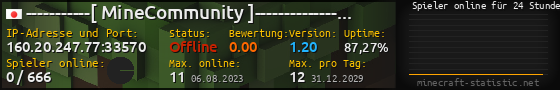 Userbar 560x90 mit Online-Player-Charts für Server 160.20.247.77:33570