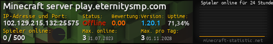 Userbar 560x90 mit Online-Player-Charts für Server 102.129.215.132:25575