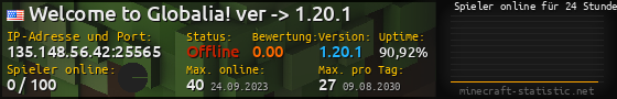 Userbar 560x90 mit Online-Player-Charts für Server 135.148.56.42:25565