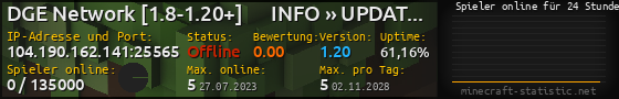 Userbar 560x90 mit Online-Player-Charts für Server 104.190.162.141:25565