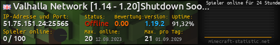 Userbar 560x90 mit Online-Player-Charts für Server 51.75.151.24:25565