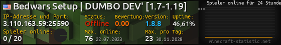 Userbar 560x90 mit Online-Player-Charts für Server 3.110.163.59:25590