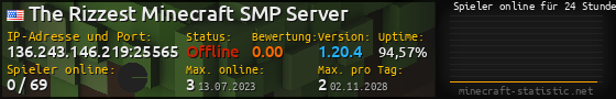 Userbar 560x90 mit Online-Player-Charts für Server 136.243.146.219:25565