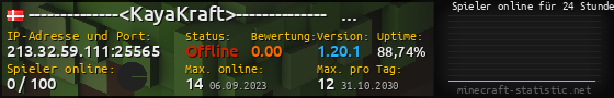 Userbar 560x90 mit Online-Player-Charts für Server 213.32.59.111:25565