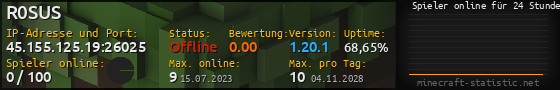 Userbar 560x90 mit Online-Player-Charts für Server 45.155.125.19:26025