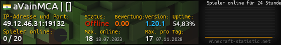 Userbar 560x90 mit Online-Player-Charts für Server 49.12.46.31:19132