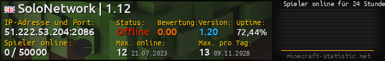 Userbar 560x90 mit Online-Player-Charts für Server 51.222.53.204:2086