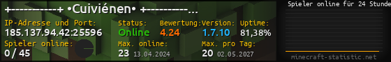 Userbar 560x90 mit Online-Player-Charts für Server 185.137.94.42:25596