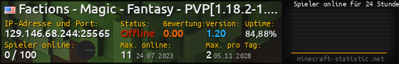 Userbar 560x90 mit Online-Player-Charts für Server 129.146.68.244:25565