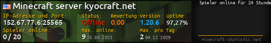 Userbar 560x90 mit Online-Player-Charts für Server 152.67.77.6:25565