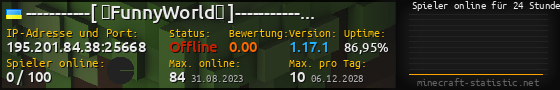 Userbar 560x90 mit Online-Player-Charts für Server 195.201.84.38:25668