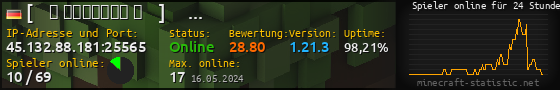 Userbar 560x90 mit Online-Player-Charts für Server 45.132.88.181:25565