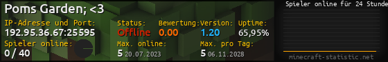 Userbar 560x90 mit Online-Player-Charts für Server 192.95.36.67:25595