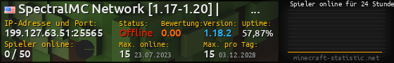 Userbar 560x90 mit Online-Player-Charts für Server 199.127.63.51:25565