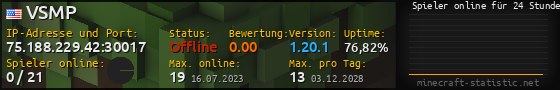 Userbar 560x90 mit Online-Player-Charts für Server 75.188.229.42:30017