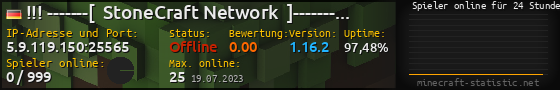 Userbar 560x90 mit Online-Player-Charts für Server 5.9.119.150:25565