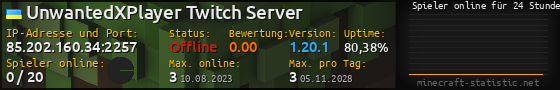 Userbar 560x90 mit Online-Player-Charts für Server 85.202.160.34:2257