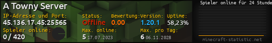 Userbar 560x90 mit Online-Player-Charts für Server 45.136.17.45:25565