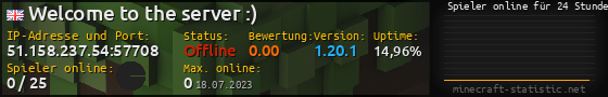 Userbar 560x90 mit Online-Player-Charts für Server 51.158.237.54:57708
