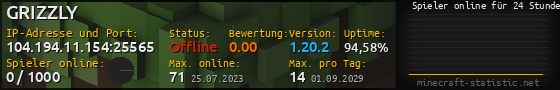 Userbar 560x90 mit Online-Player-Charts für Server 104.194.11.154:25565