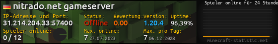 Userbar 560x90 mit Online-Player-Charts für Server 31.214.204.33:57400